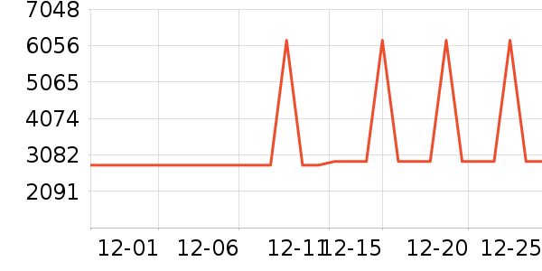 ����ϴ�»���ʷ�۸�