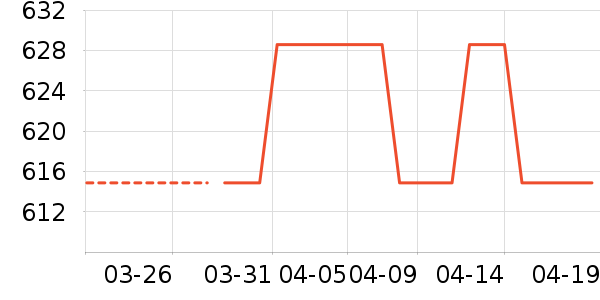 ������ʱ�н�ָ/������ʷ�۸�