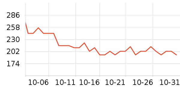 ����ʪ����ʷ�۸�