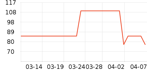 �������������ʷ�۸�