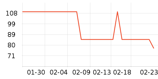 �������������ʷ�۸�