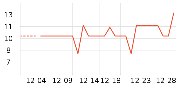 ����ˮ����ʷ�۸�