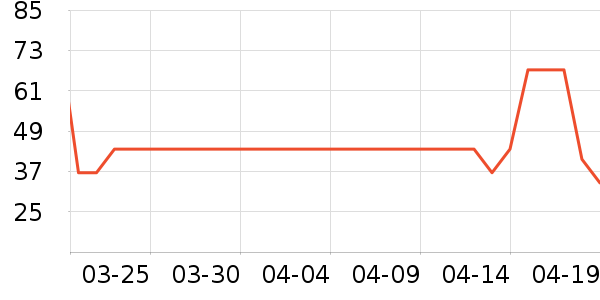 ����������������ʷ�۸�