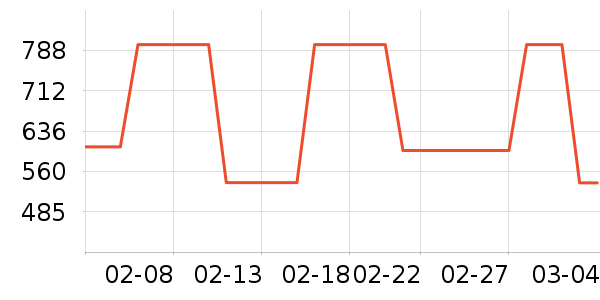 MLB.����Ů����ʷ�۸�