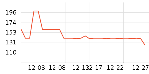 Ůʽ������ʷ�۸�