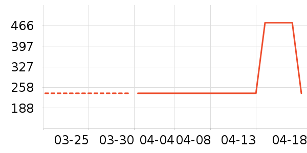 ��ӡ��Ʒ������ʷ�۸�