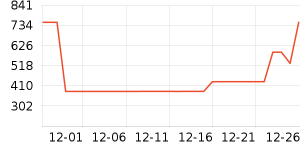 �˶��п�/������ʷ�۸�