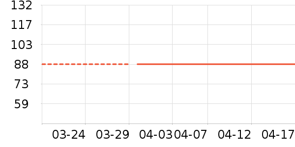 Լ�����뵶��ʷ�۸�