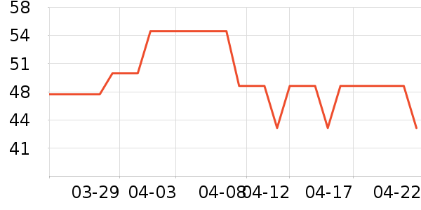 ����ֽ��ʷ�۸�