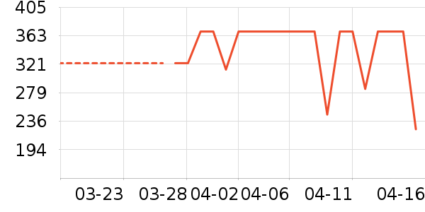 Osewayaʱ�е�׹/������ʷ�۸�