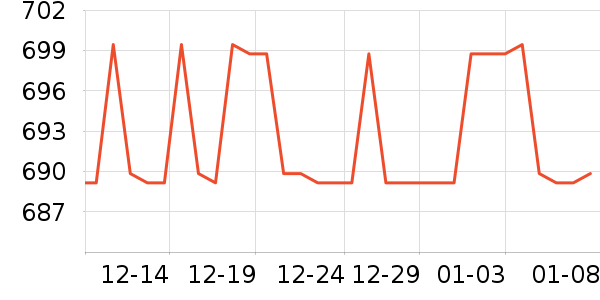 ���ջ����װ��ʷ�۸�