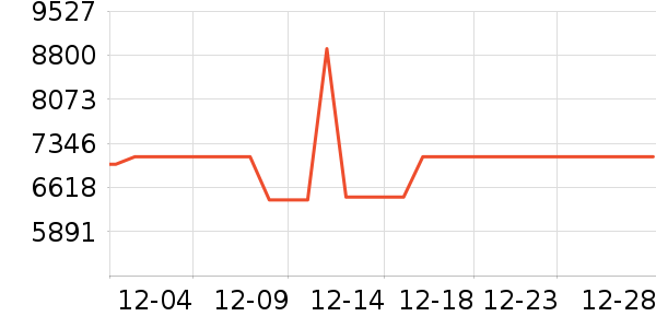 ��̫���̻���ʷ�۸�