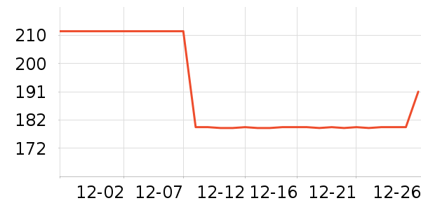 ����Ҿ���Ʒ��ʷ�۸�