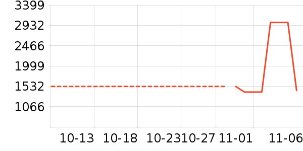 �¿�˹�յ���ʷ�۸�