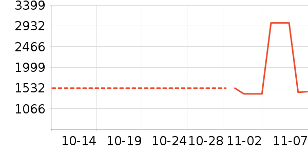 �¿�˹�յ���ʷ�۸�