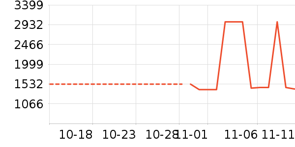 �¿�˹�յ���ʷ�۸�