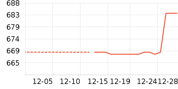 Ůʽ��������ʷ�۸�