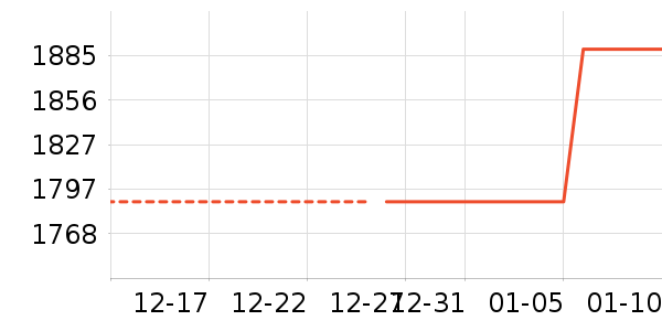 Ůʽ������ʷ�۸�