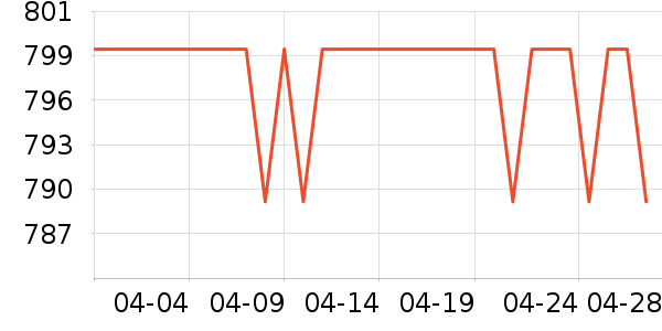 �ز��˶�Ь��ʷ�۸�