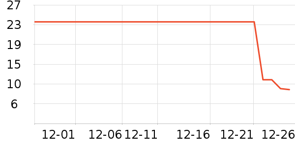 ���θ��/������ʷ�۸�