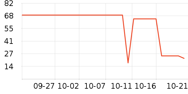 �����߱���/������ʷ�۸�