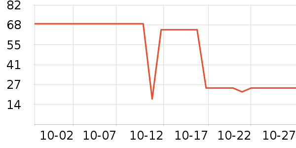 �����߱���/������ʷ�۸�