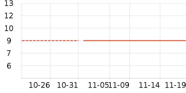 �������������ʷ�۸�