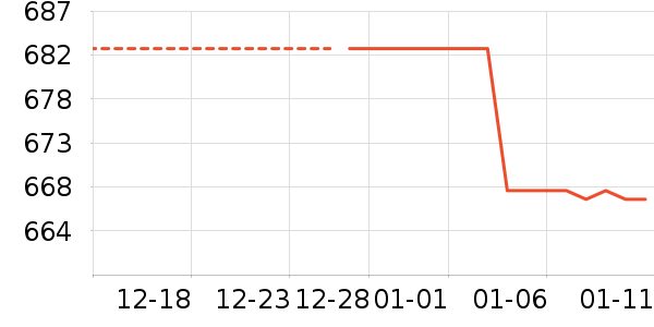 Ůʽ��������ʷ�۸�