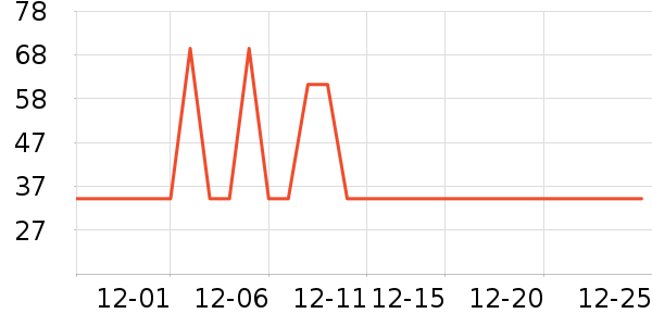 ��Ϸ/��ͨ/����/IP�ܱ���ʷ�۸�