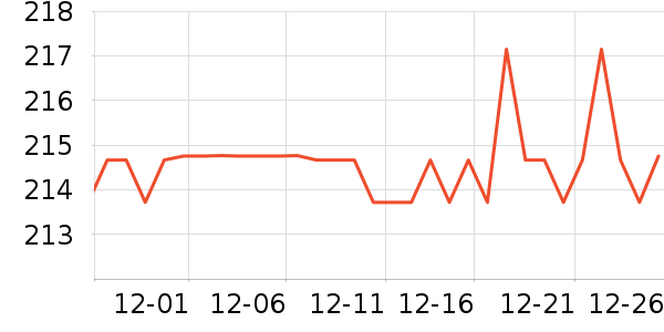 ������ʷ�۸�