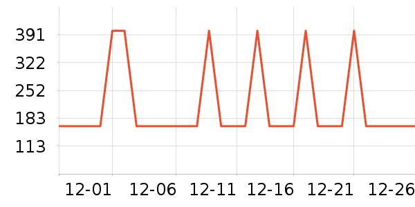 ��Ϊ����������ʷ�۸�