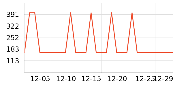 ��Ϊ����������ʷ�۸�