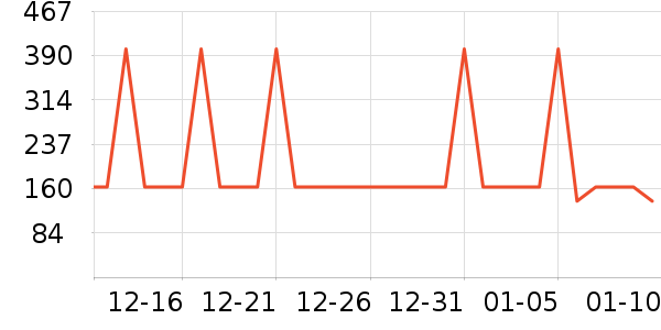 ��Ϊ����������ʷ�۸�