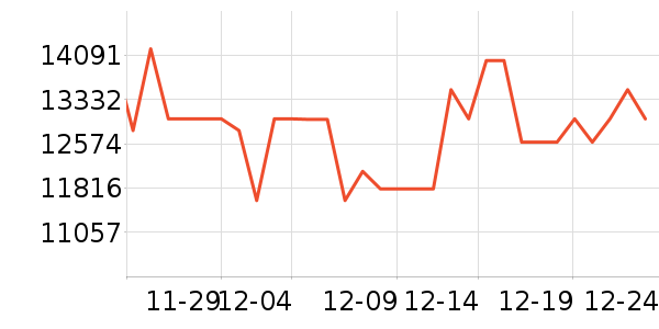 TCL������ʷ�۸�