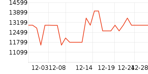 TCL������ʷ�۸�