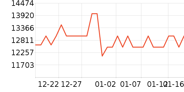 TCL������ʷ�۸�