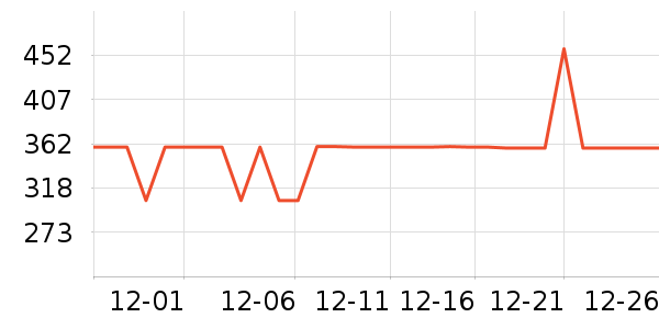 ���ĵ�ѹ������ʷ�۸�