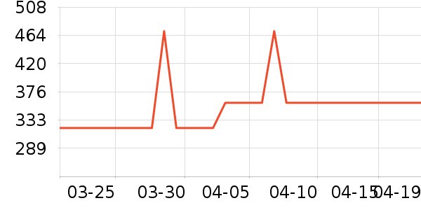 ���ĵ�ѹ������ʷ�۸�