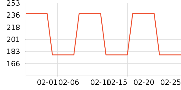 ����֮��Ůʽ������ʷ�۸�