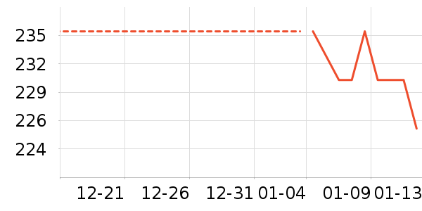 ��������������ʷ�۸�