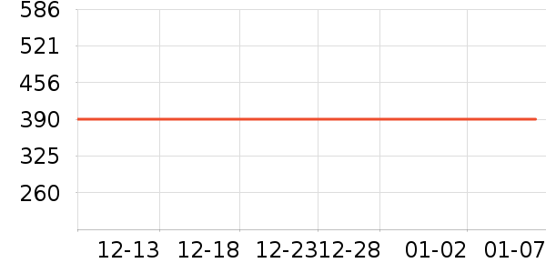 С�ܶ���;����ʷ�۸�