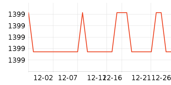 ��������ʾ����ʷ�۸�