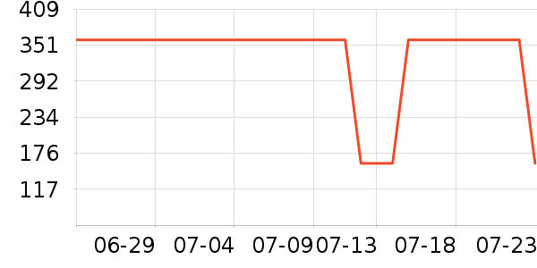 ������Ůʿ��Ь��ʷ�۸�