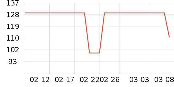 ���ϴ�˹�˶�����/��ͷ����ʷ�۸�