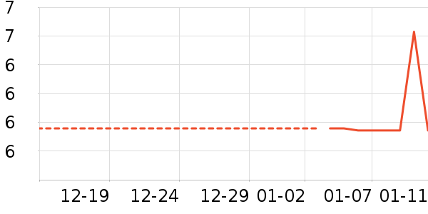 ������ʳ��ʷ�۸�