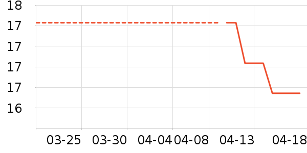 �����һ���Բ;���ʷ�۸�