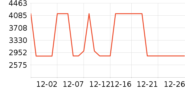 HUGO BOSS�п���ʷ�۸�