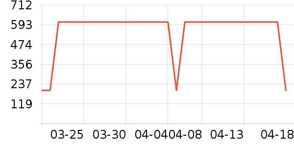 361���˶�Ь��ʷ�۸�