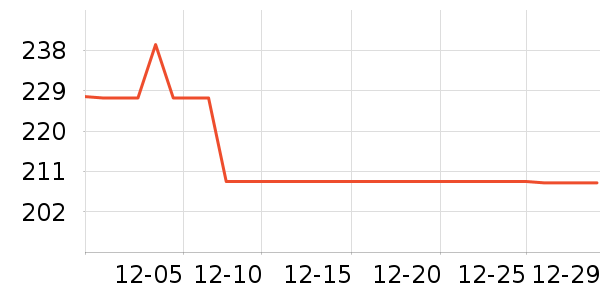 ���ջ����װ��ʷ�۸�