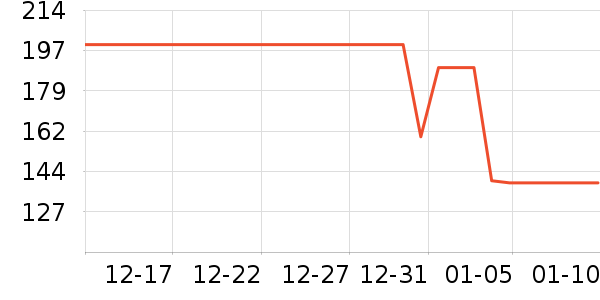 �ֻ���������ʷ�۸�